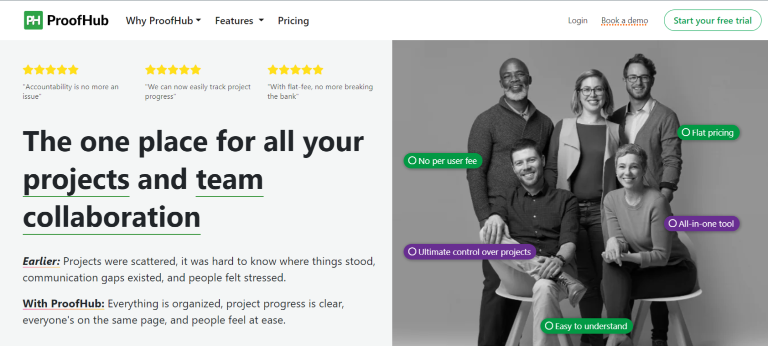 18 Best Collaboration Tools for your team in 2025
