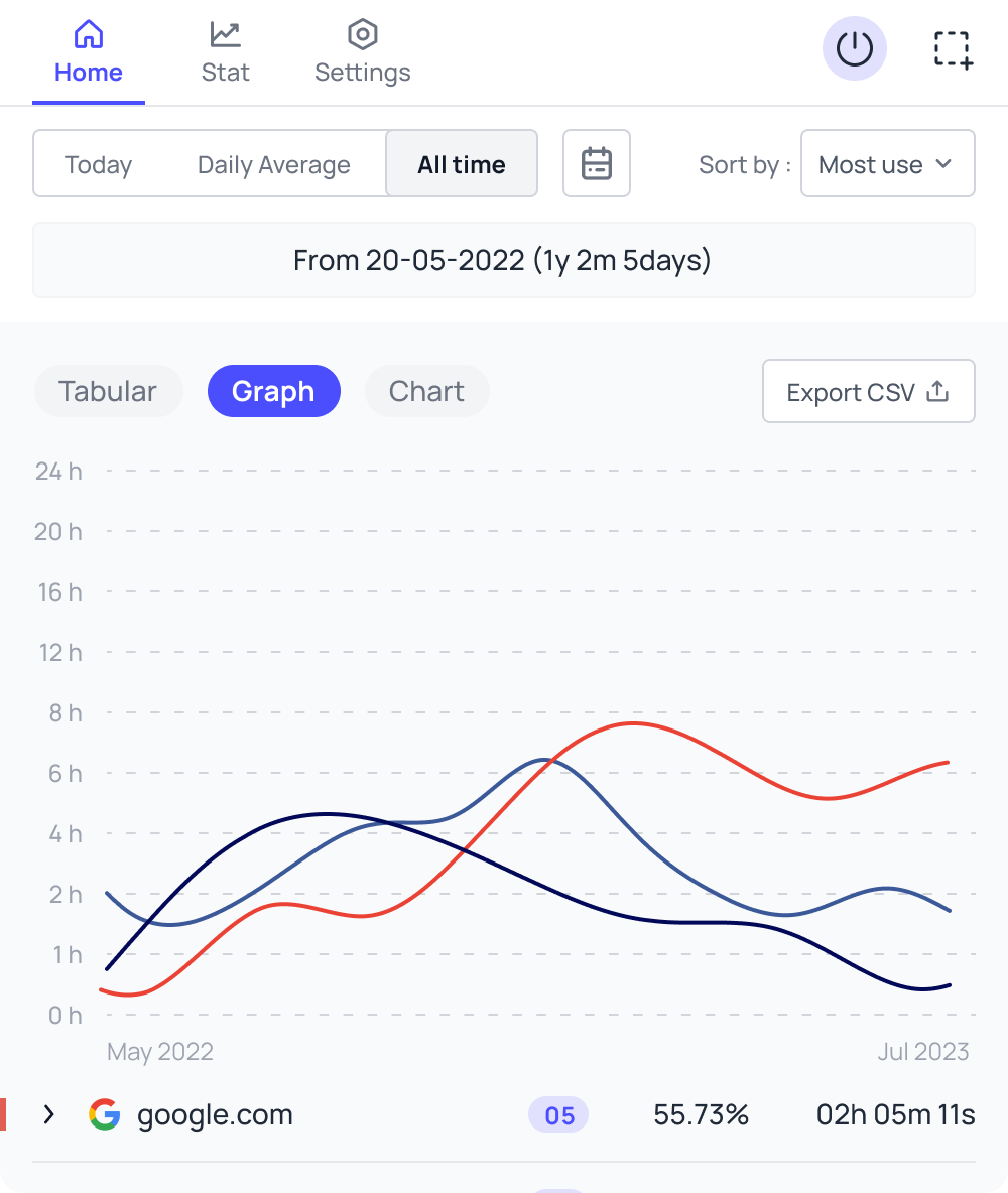 4 Best Time Tracking Chrome Extension for Productivity