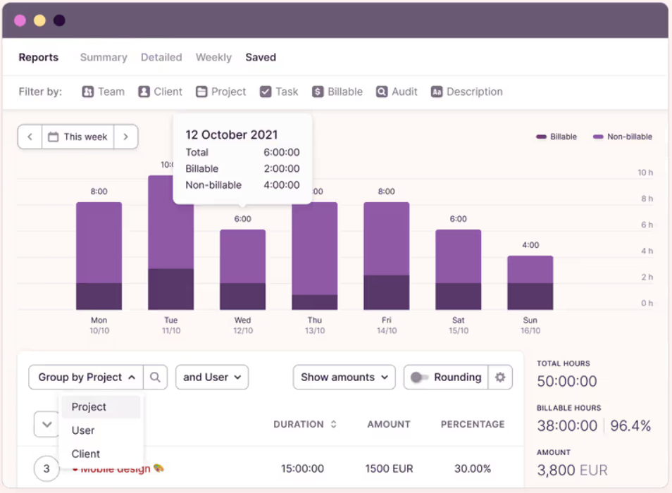 4 Best Time Tracking Chrome Extension for Productivity