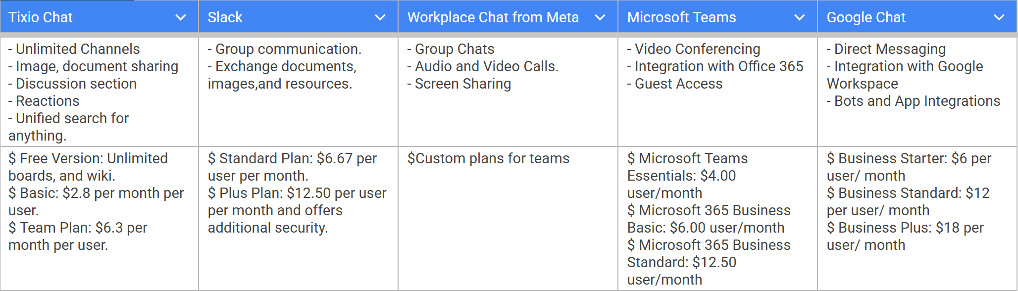 5 Best Team Chat Apps for your Workplace