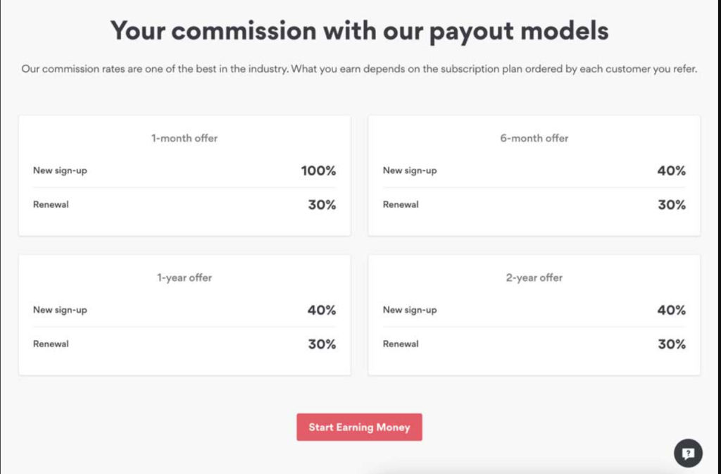 50 best high-paying affiliate marketing programs