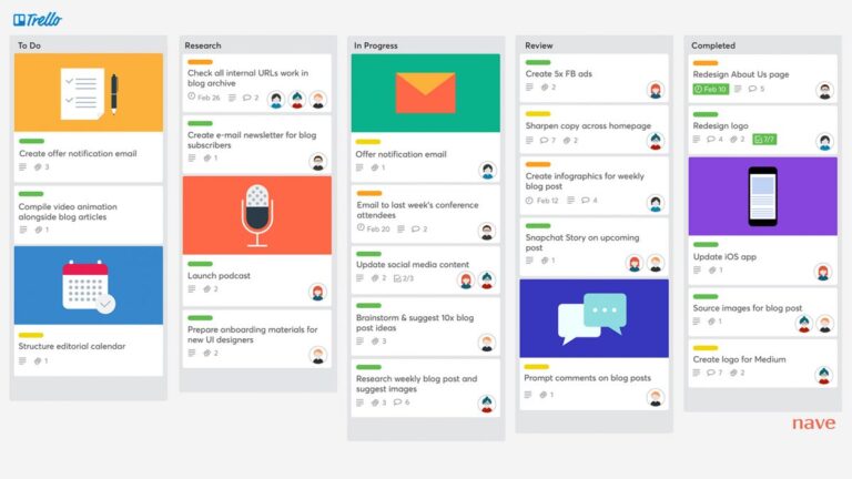 Best Task Management tools in 2025