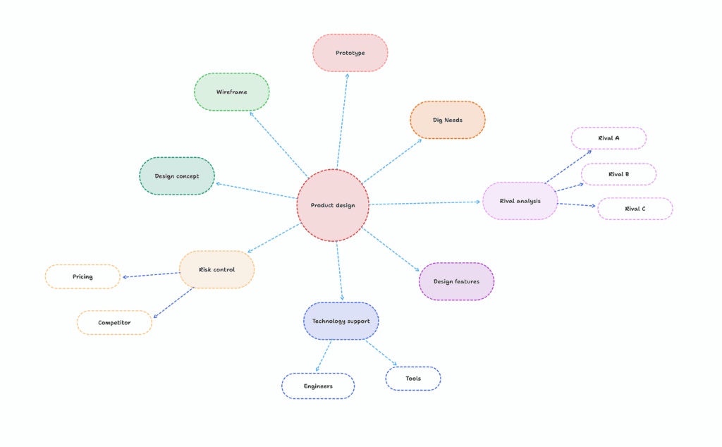 What is a Concept Map? Definition and Guideline