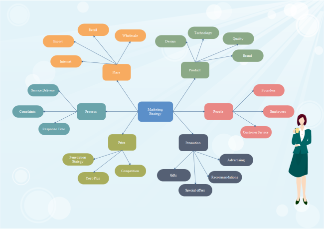 What is a Concept Map? Definition and Guideline