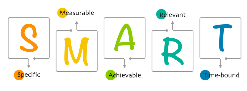 What Is Project management? Learn Top 13 Steps Of Project Management
