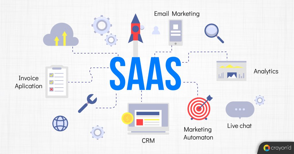 Evolution of SaaS & What It Means To Business
